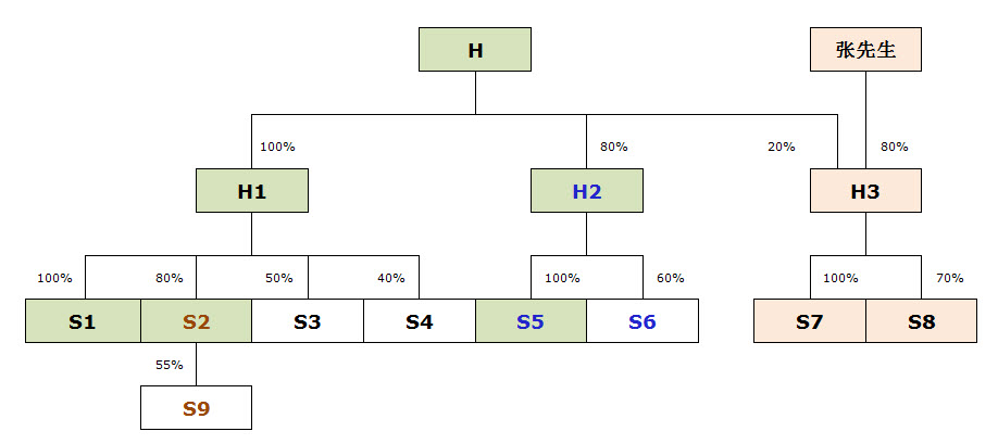 hkcorp4