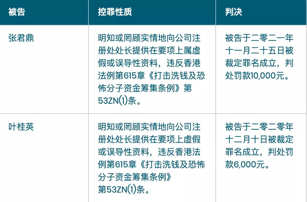 香港無牌經(jīng)營信托公司