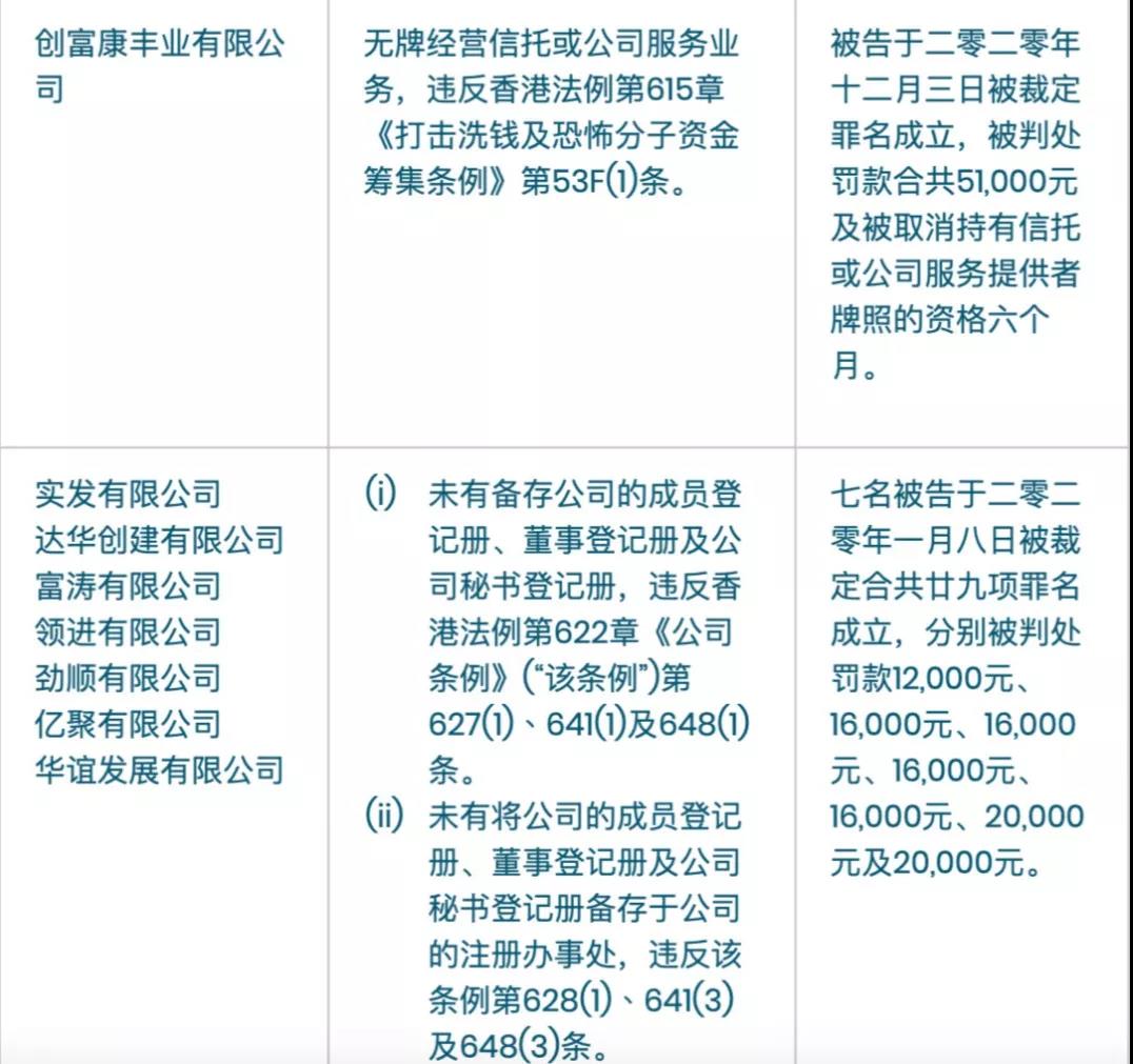 香港無牌經(jīng)營信托公司
